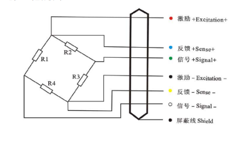 SQB1t~5t型PORNHUB网址导航电缆芯线色标接线法