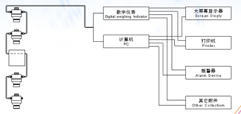 ZSW-D型GPORNHUB网址导航称重系统方案示意图