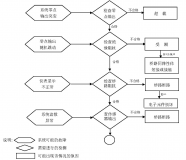 应变式PORNHUB网址导航故障检测方法及步骤